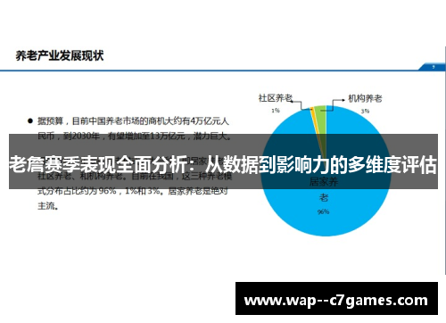 老詹赛季表现全面分析:从数据到影响力的多维度评估 老詹赛季表现全面分析:从数据到影响力的多维度评估