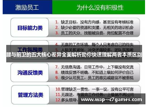 腰与前卫的五大核心差异全面解析助你快速理解两者本质区别 腰与前卫的五大核心差异全面解析助你快速理解两者本质区别