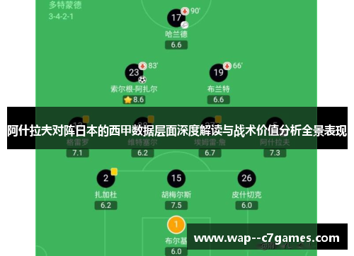 阿什拉夫对阵日本的西甲数据层面深度解读与战术价值分析全景表现